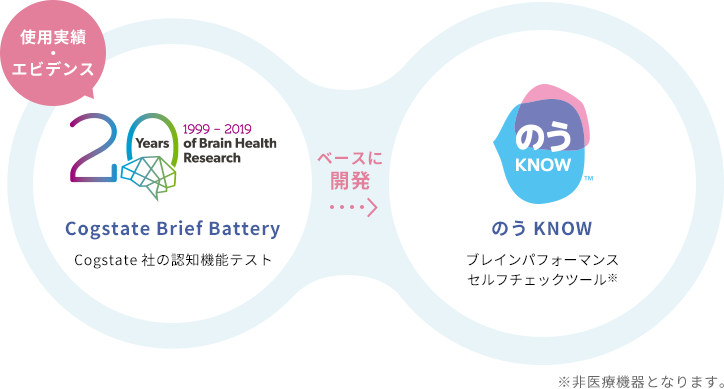 知ることからはじめよう、脳の健康。